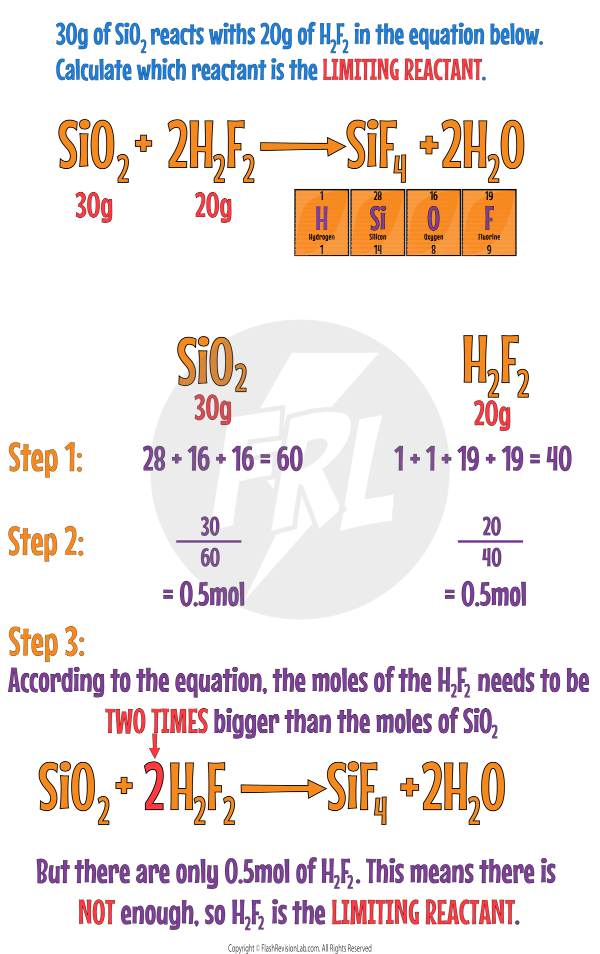 Limiting Reactant Calc